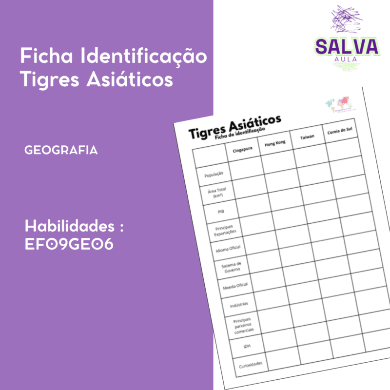 Tigres Asiáticos - Ficha de Identificação!