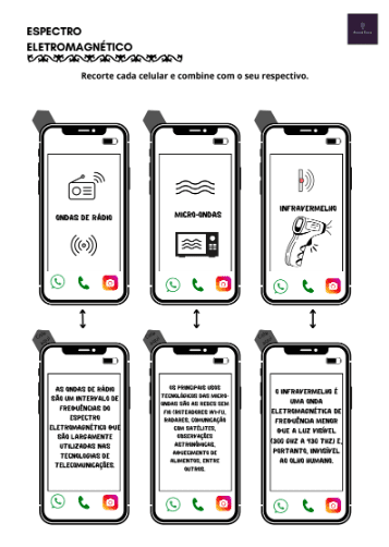 Celular - Espectro Eletromagnético - Imagem 2