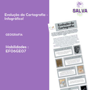 Evolução da Cartografia - Infográfico!