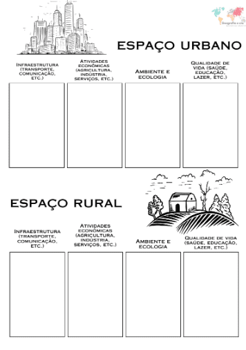 Espaço rural x Espaço urbano - Atividade! - Imagem 2