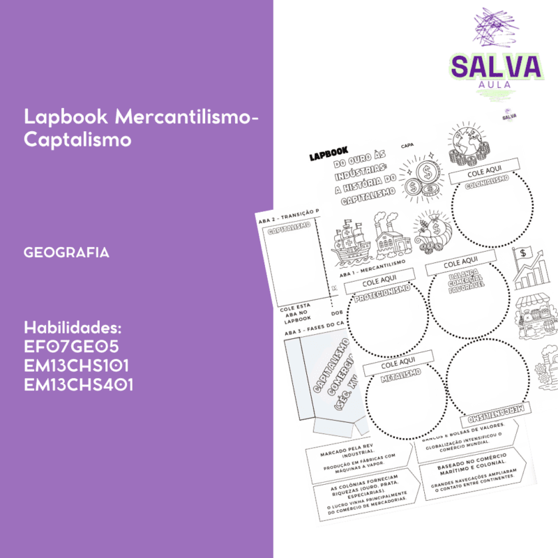 Lapbook: Do Mercantilismo ao Capitalismo