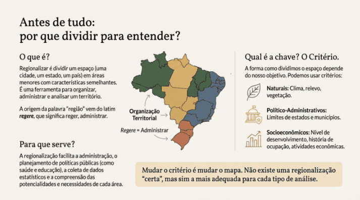 Formas de Regionalizar o Brasil - Imagem 2