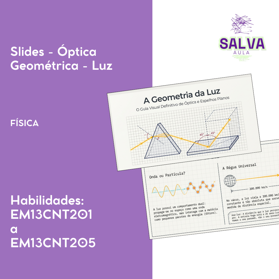 Slides de Física: Óptica Geométrica