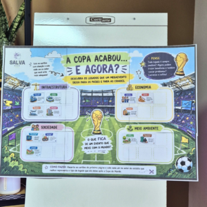 Legados da Copa do Mundo + Mural Interativo para Imprimir
